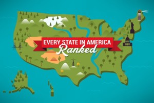 upper-michingan-ranked-number-one